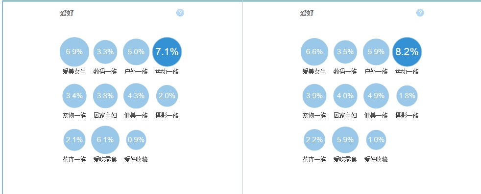 吹牛之如何把女裝轉(zhuǎn)化率做到10%